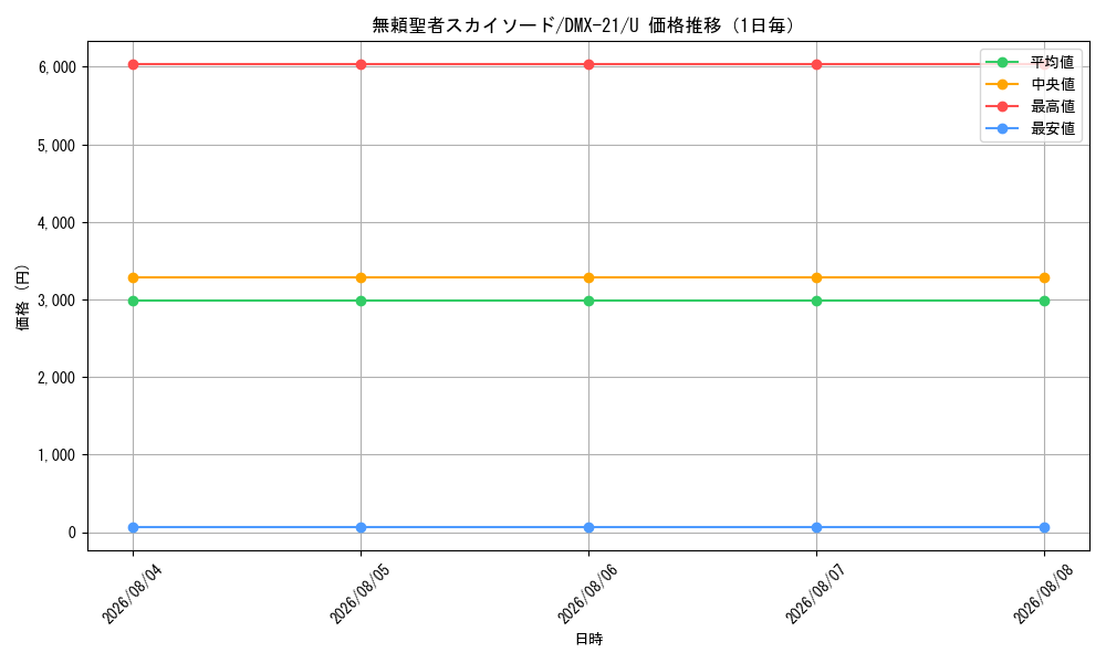 graph_card67030_series65464_rarity101855_day
