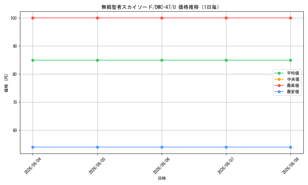 graph_card67030_series65666_rarity101855_day