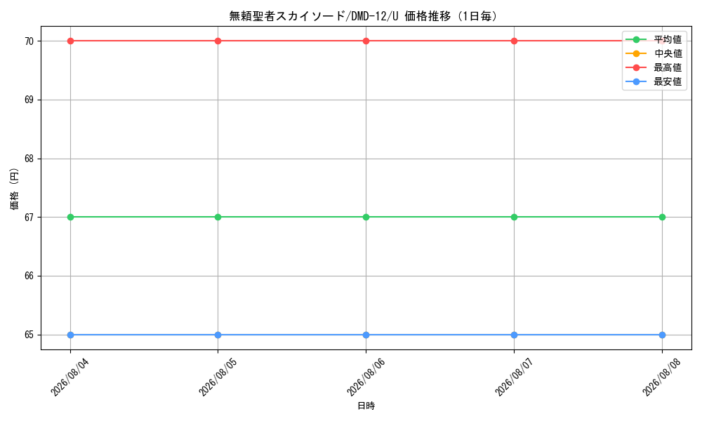 graph_card67030_series65803_rarity101855_day