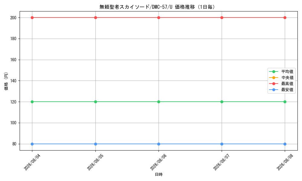 graph_card67030_series65821_rarity101855_day