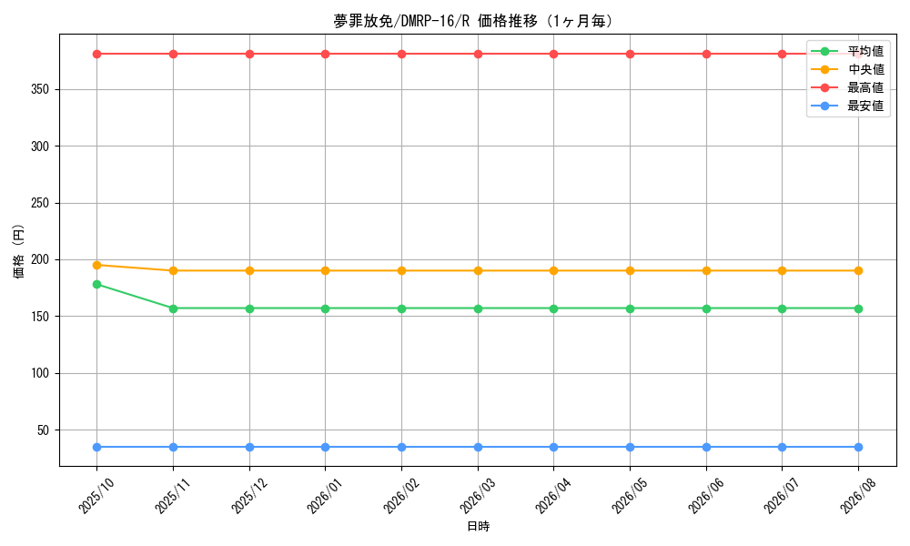 graph_card67064_series65424_rarity101829_month