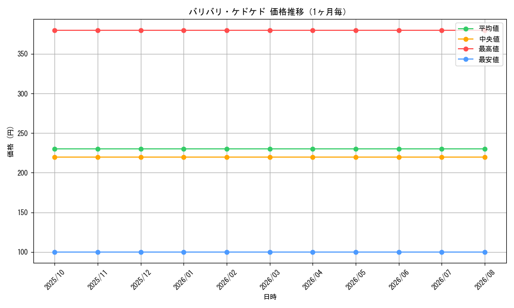 graph_card67066_month
