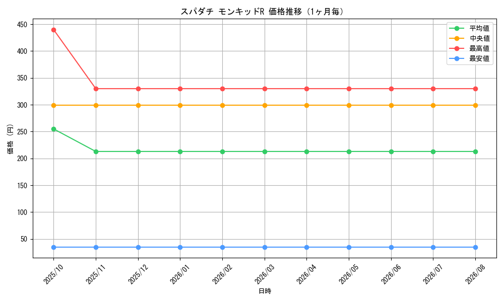 graph_card67069_month