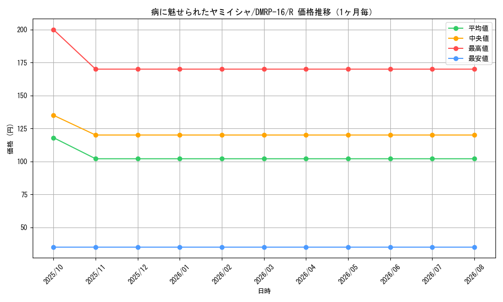 graph_card67070_series65424_rarity101829_month