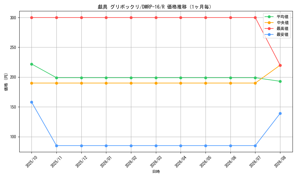 graph_card67073_series65424_rarity101829_month