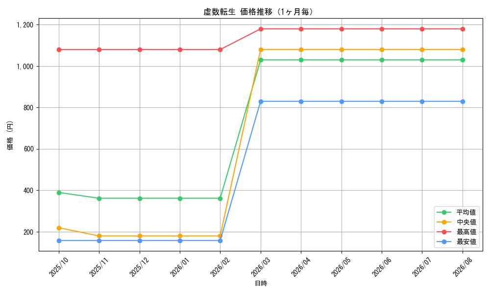 graph_card67074_month
