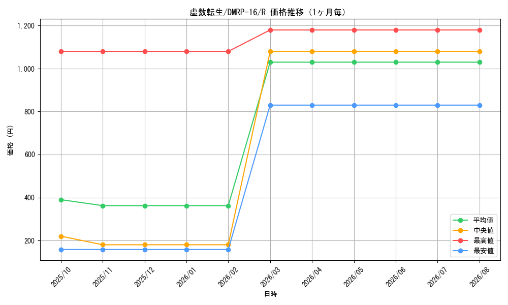 graph_card67074_series65424_rarity101829_month