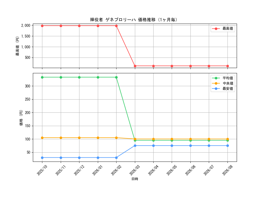 graph_card67075_month