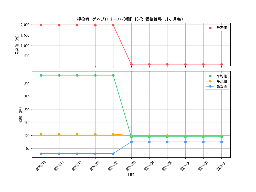 graph_card67075_series65424_rarity101829_month