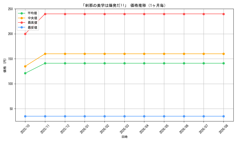 graph_card67076_month