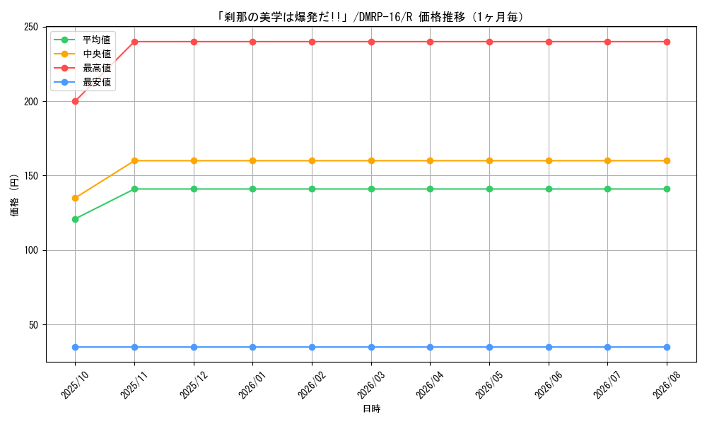graph_card67076_series65424_rarity101829_month