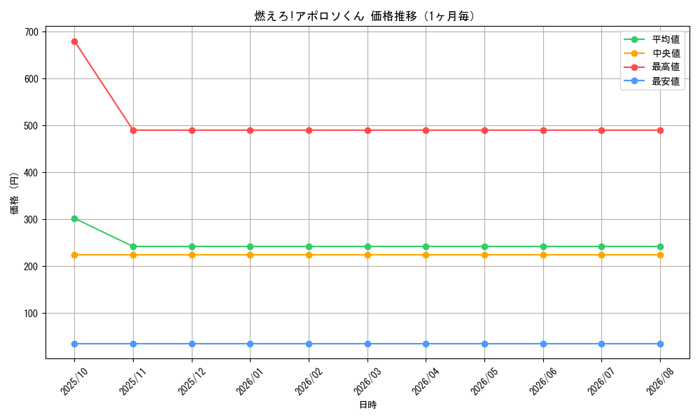 graph_card67078_month
