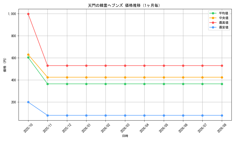 graph_card67200_month