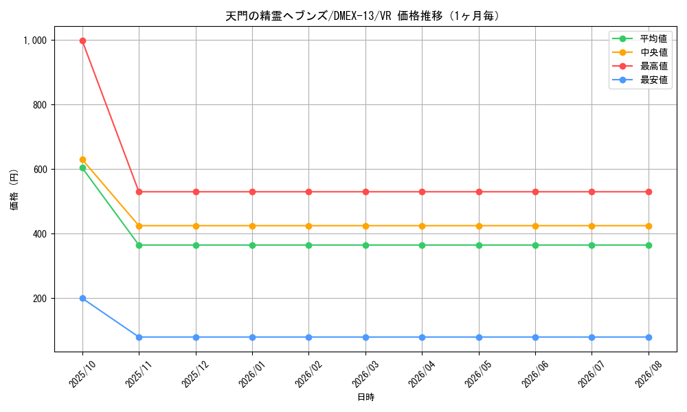 graph_card67200_series65425_rarity101809_month
