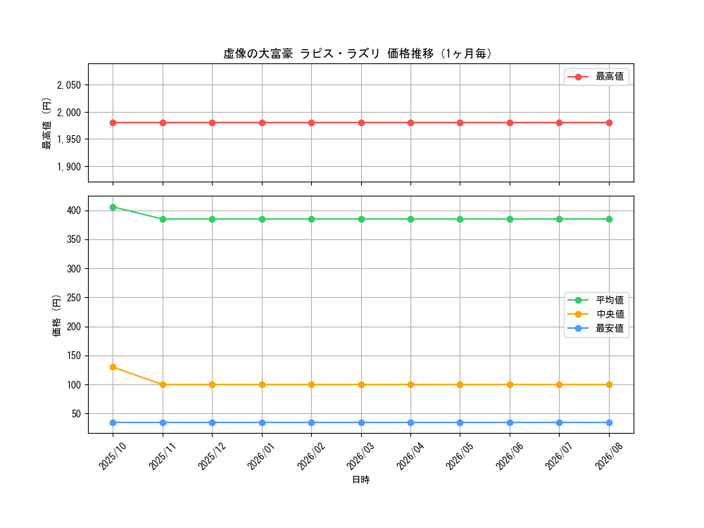 graph_card67207_month