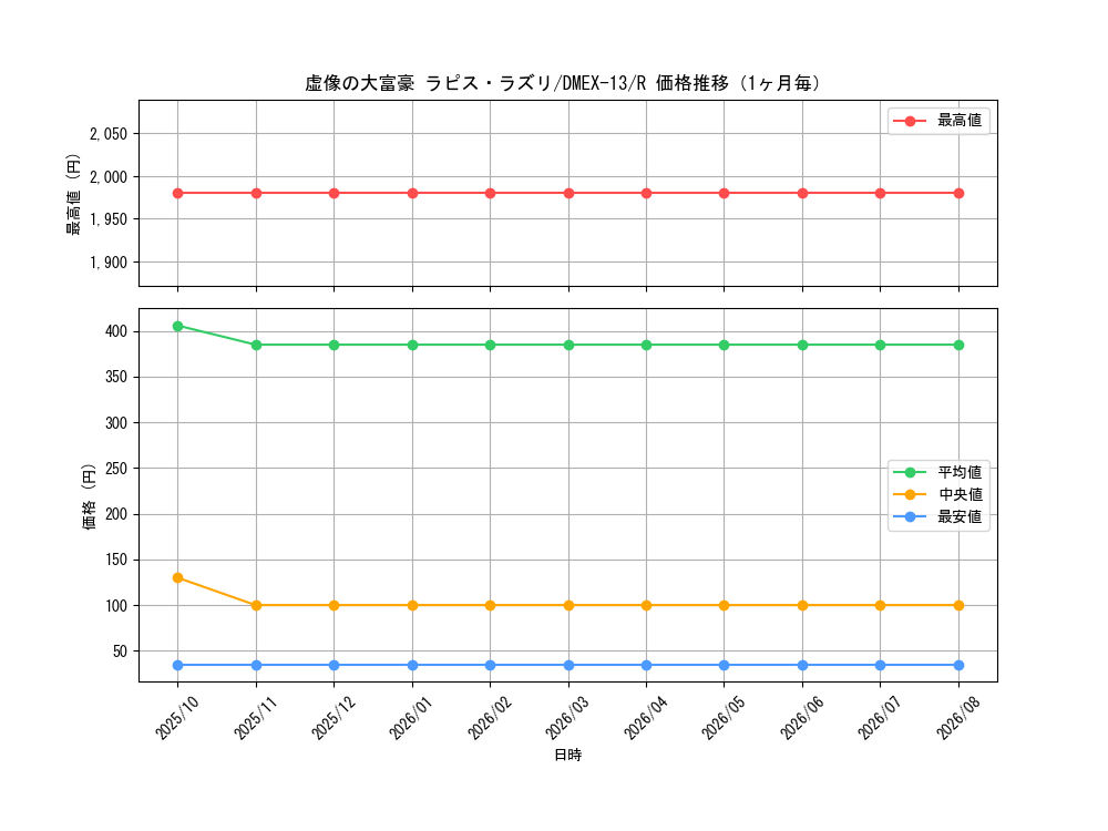 graph_card67207_series65425_rarity101829_month
