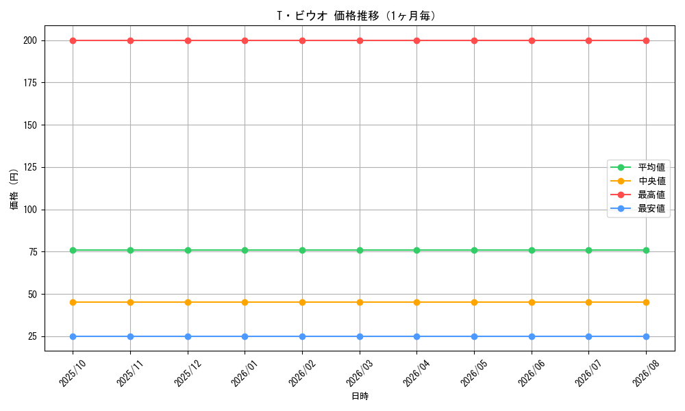 graph_card67208_month