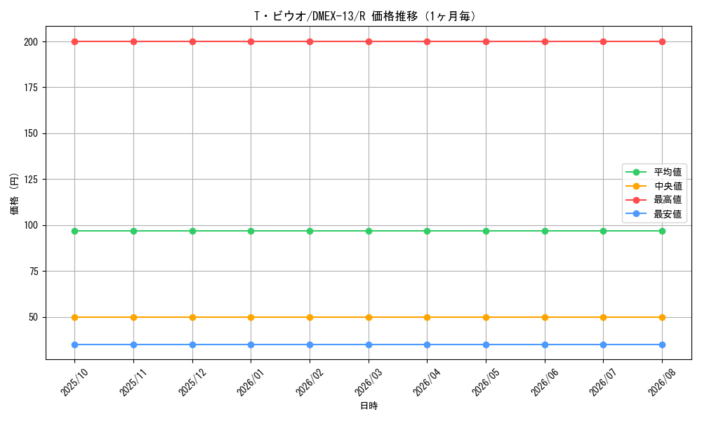 graph_card67208_series65425_rarity101829_month