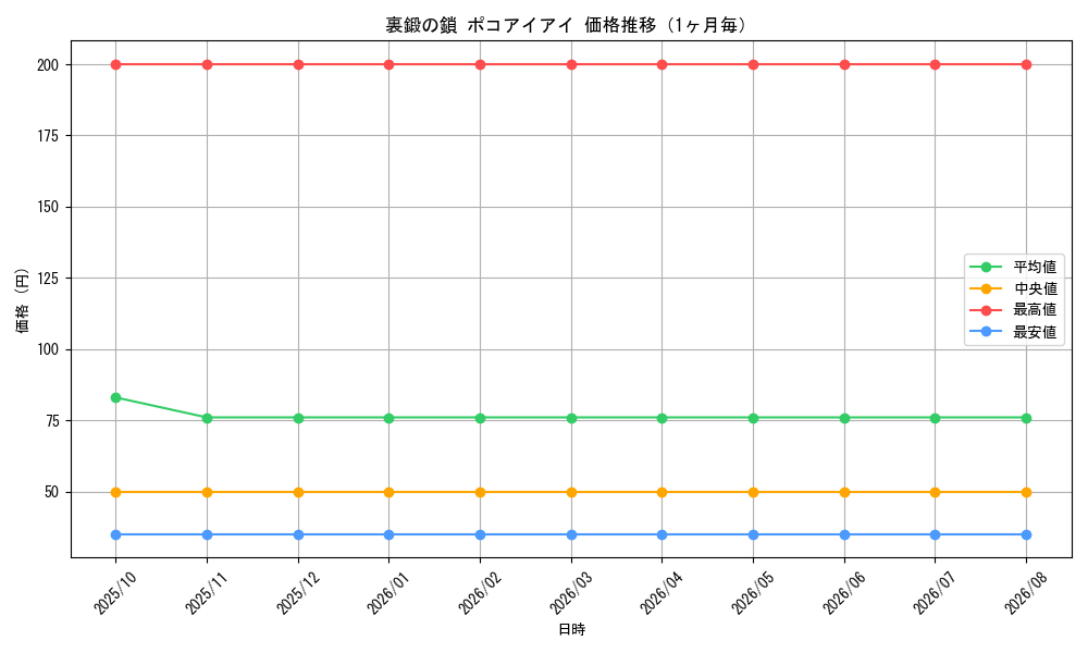 graph_card67211_month