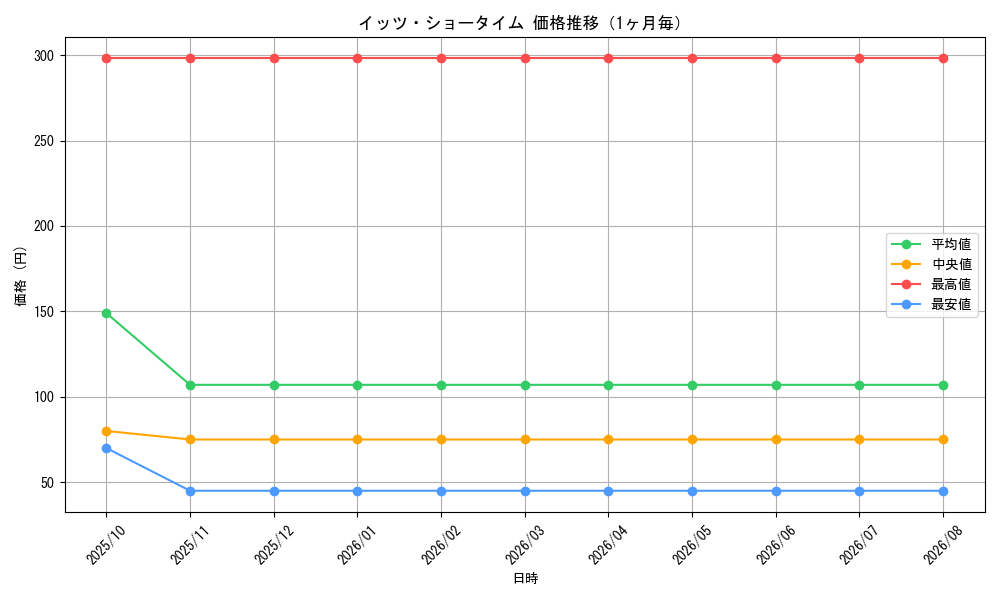 graph_card67220_month