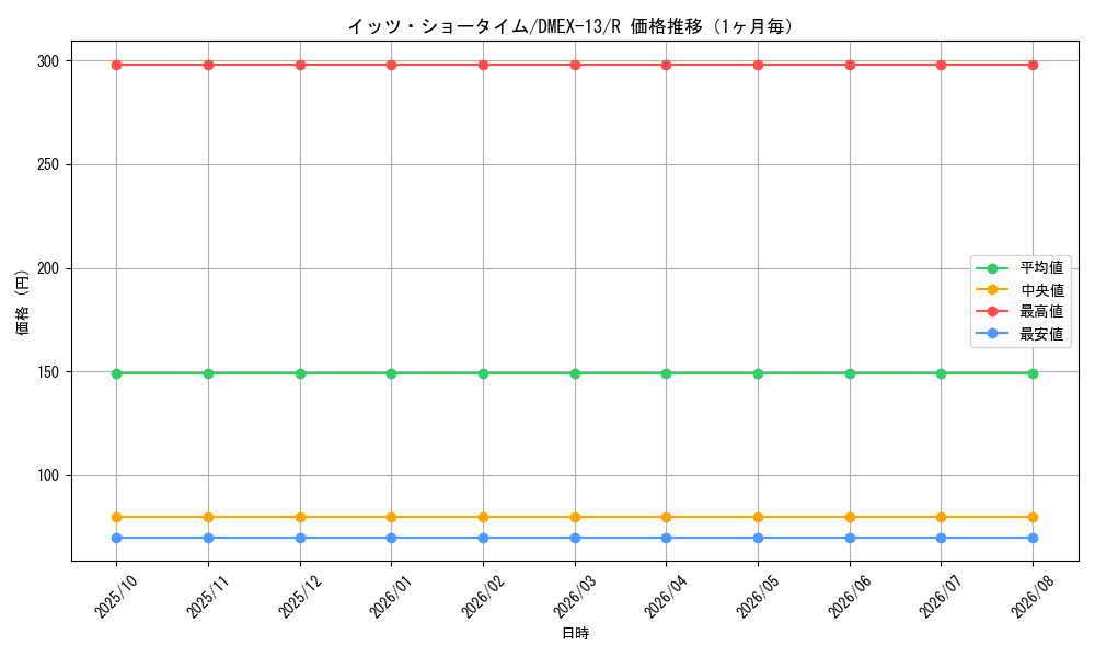 graph_card67220_series65425_rarity101829_month