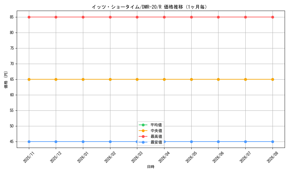 graph_card67220_series65461_rarity101829_month