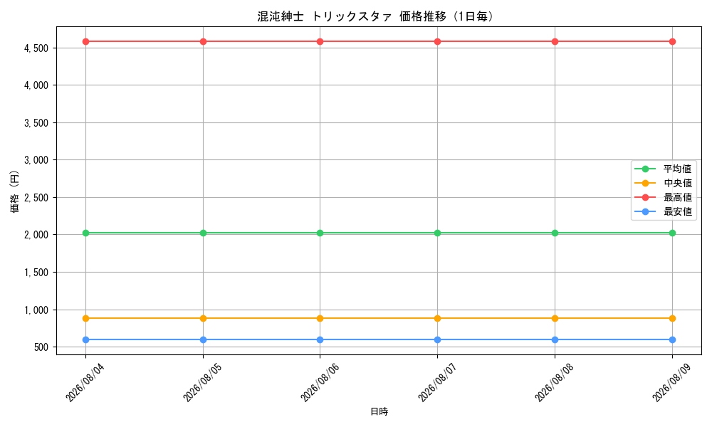 graph_card67281_day