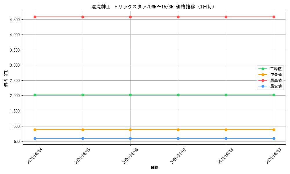 graph_card67281_series65426_rarity101779_day