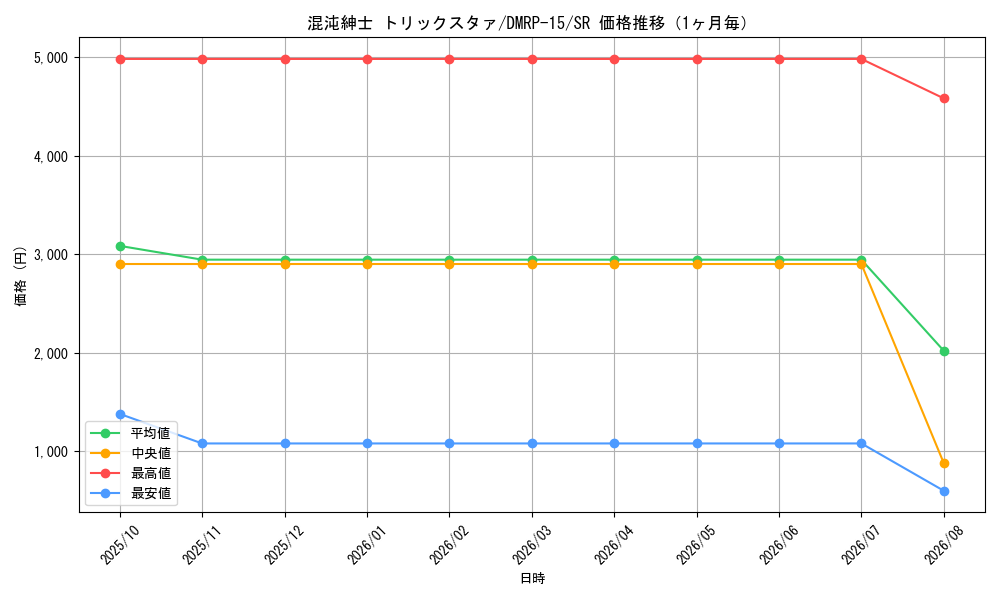graph_card67281_series65426_rarity101779_month