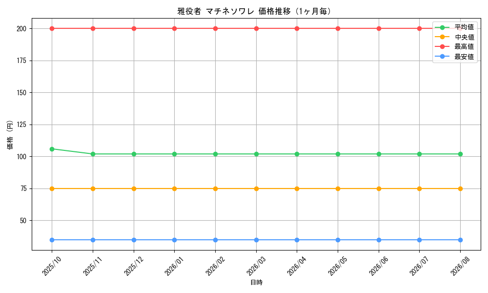 graph_card67304_month