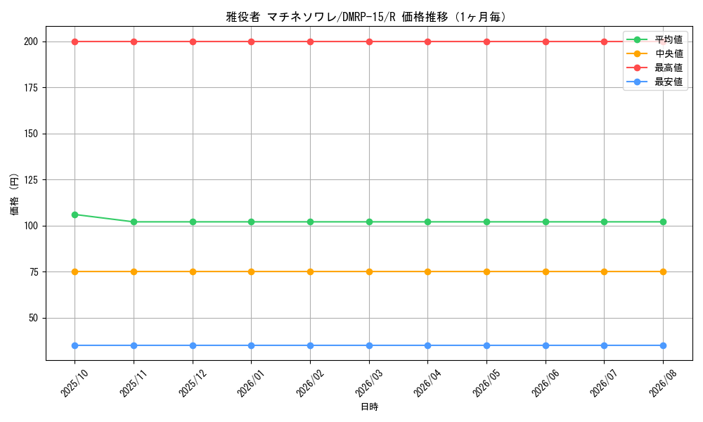 graph_card67304_series65426_rarity101829_month