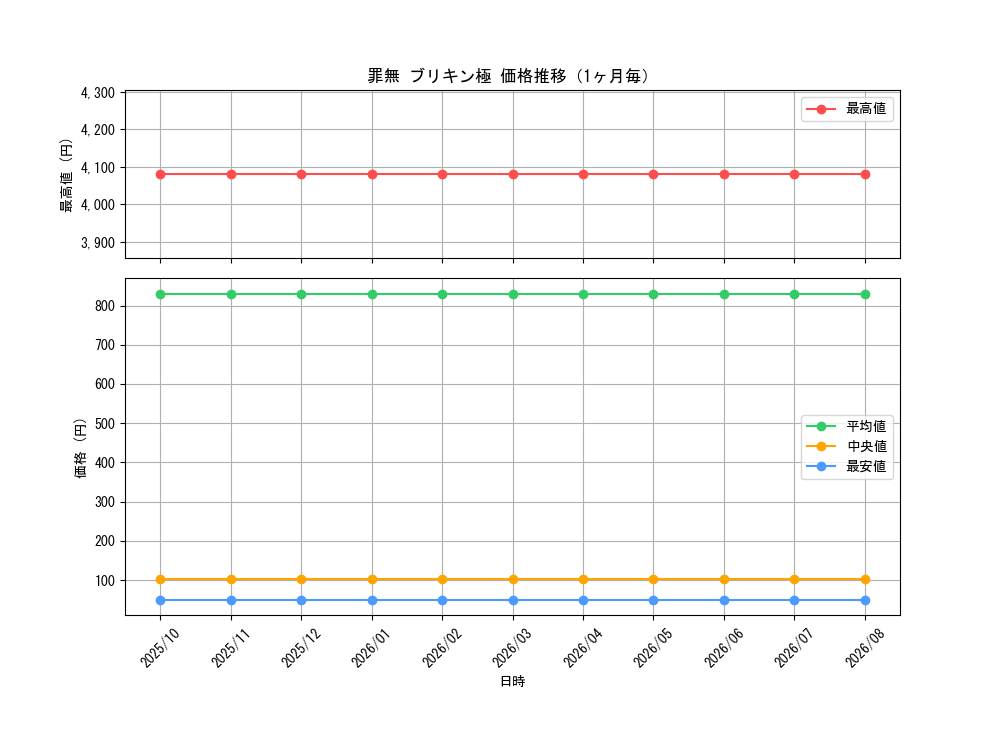graph_card67306_month