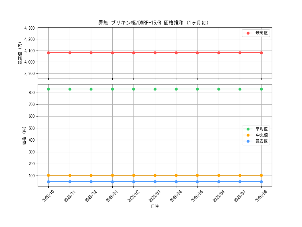 graph_card67306_series65426_rarity101829_month