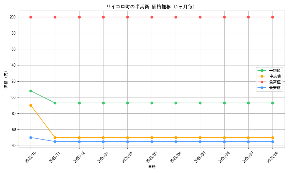 graph_card67308_month