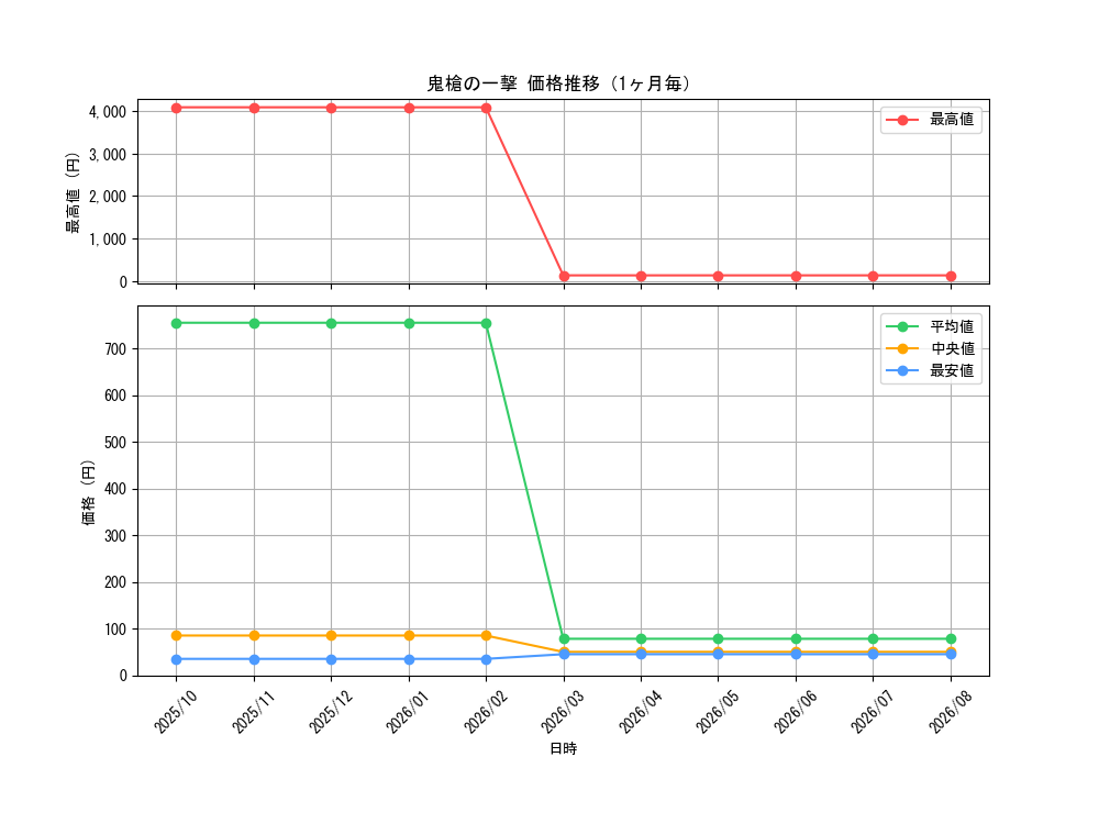 graph_card67309_month