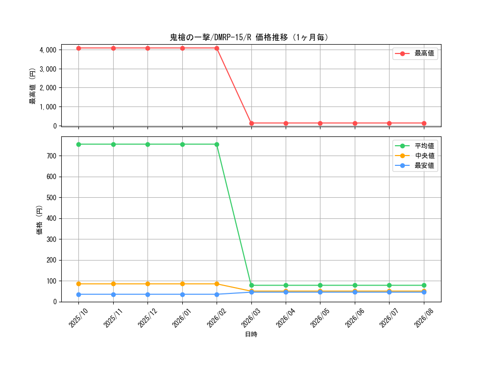 graph_card67309_series65426_rarity101829_month