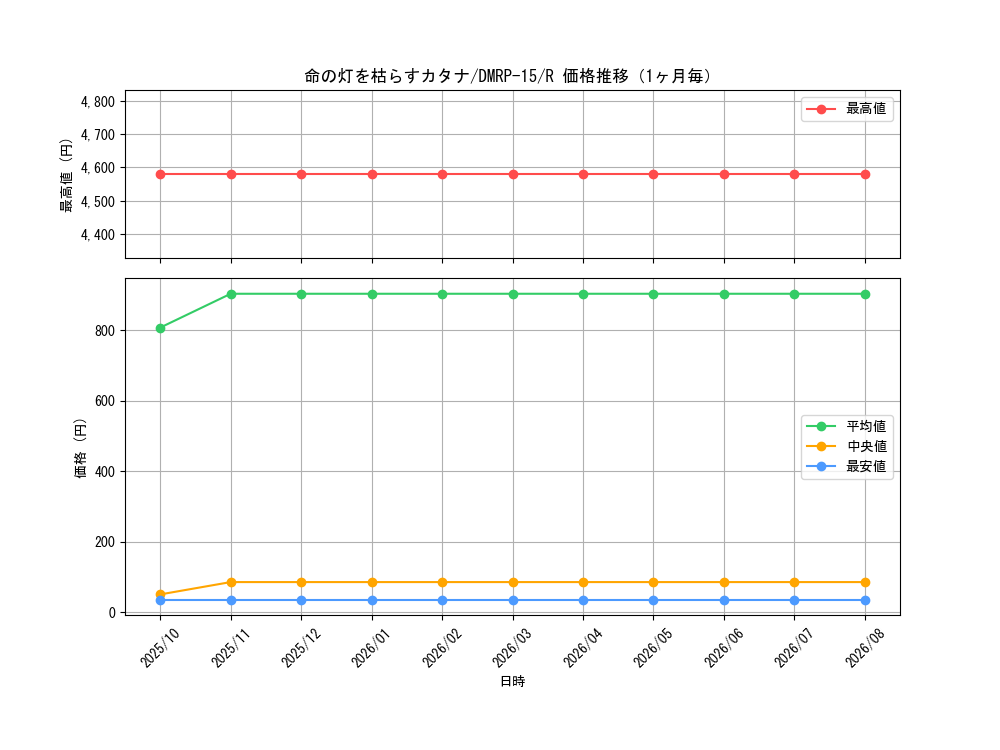 graph_card67311_series65426_rarity101829_month
