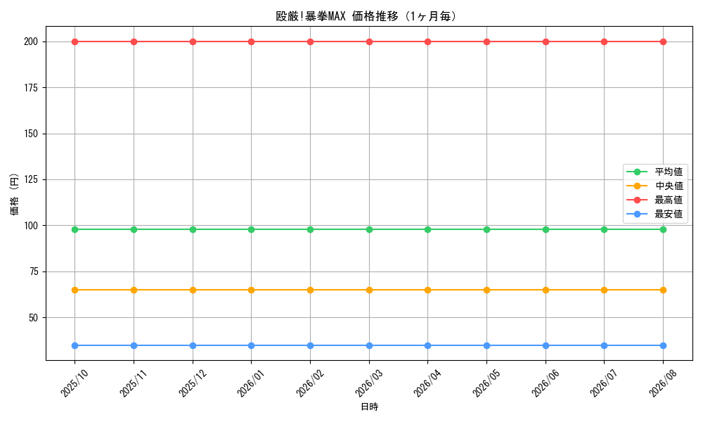 graph_card67313_month