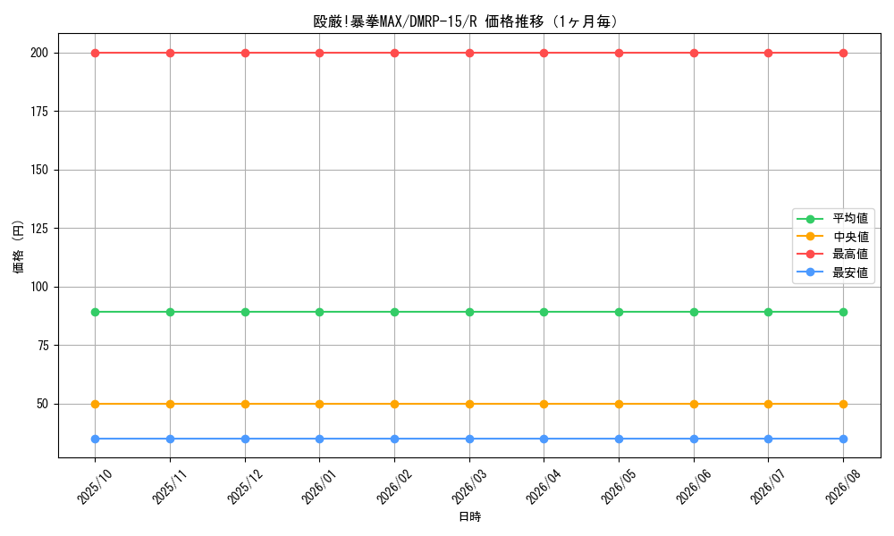 graph_card67313_series65426_rarity101829_month