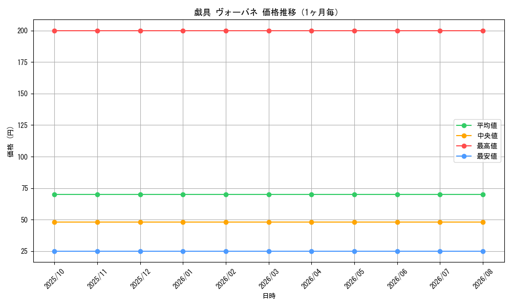 graph_card67314_month