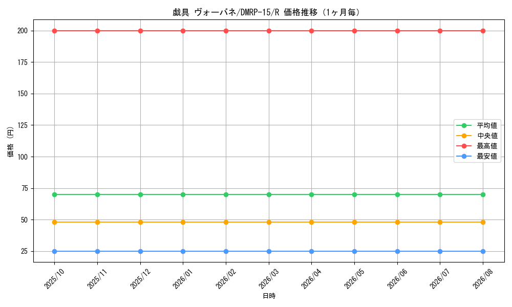 graph_card67314_series65426_rarity101829_month