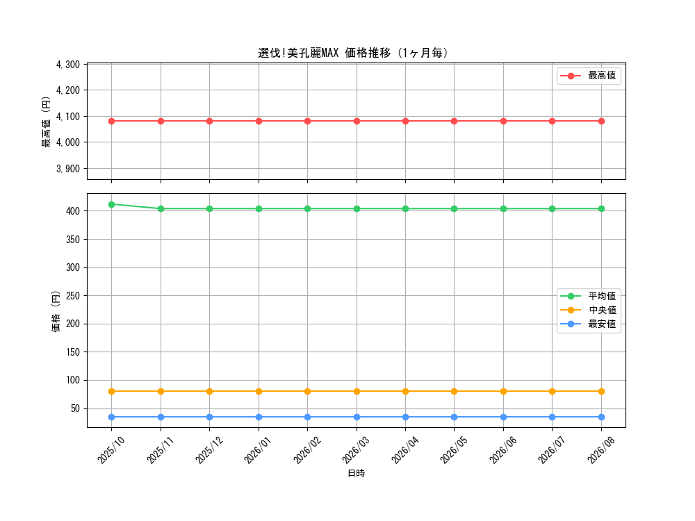 graph_card67317_month
