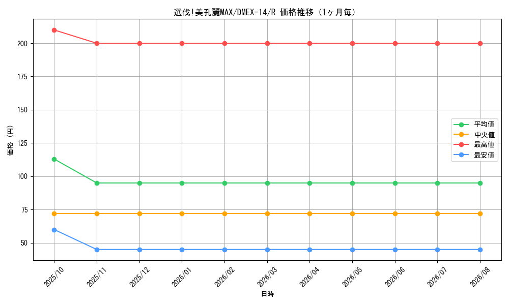 graph_card67317_series65423_rarity101829_month