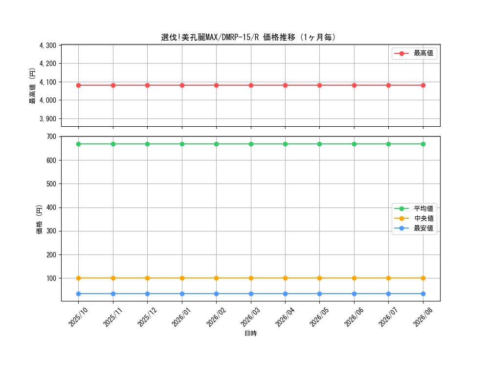 graph_card67317_series65426_rarity101829_month