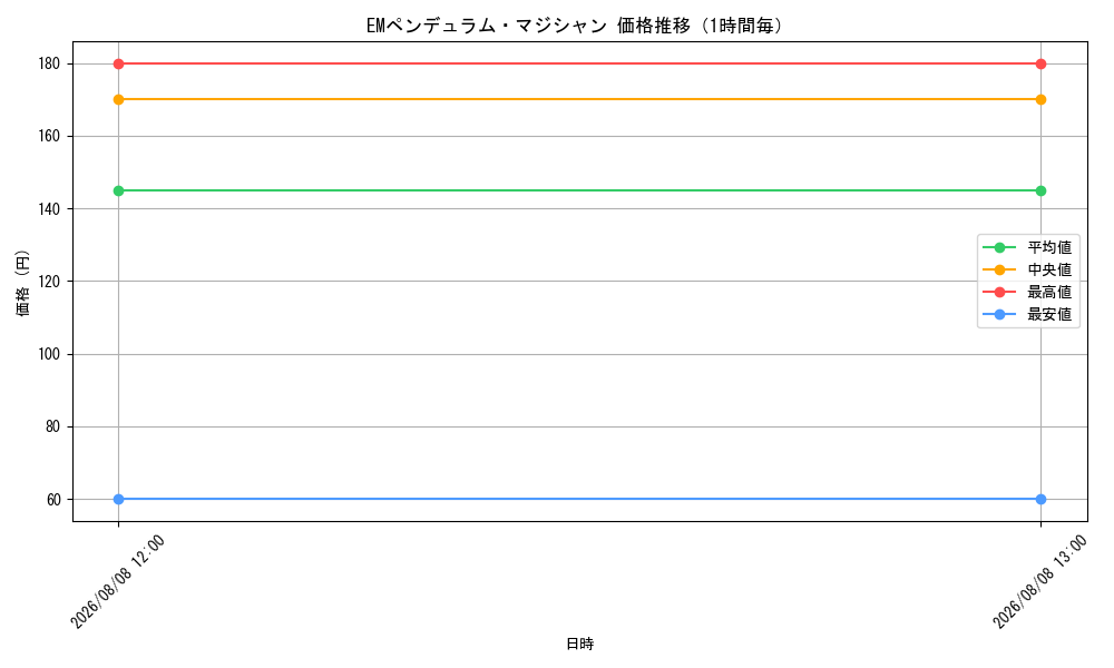 graph_card6758_hour