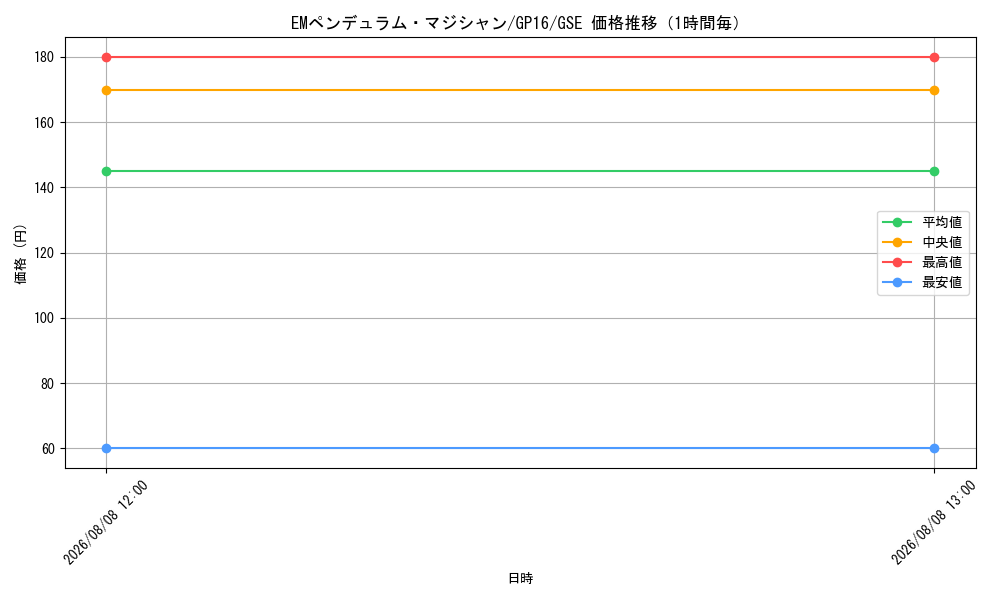 graph_card6758_series15190_rarity15191_hour