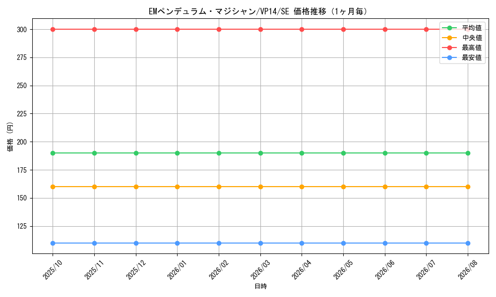 graph_card6758_series15625_rarity5_month