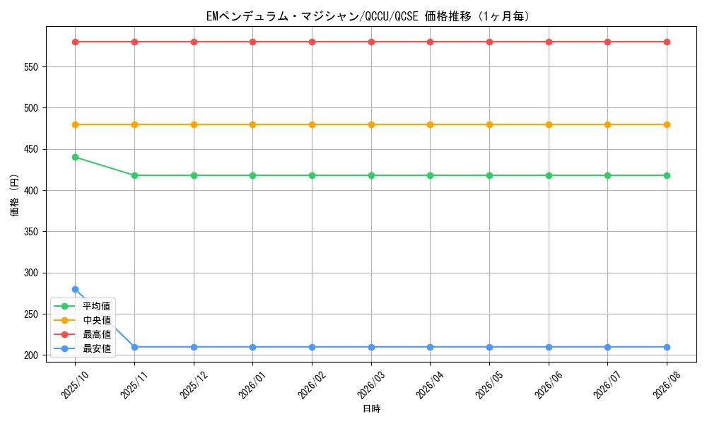 graph_card6758_series2798_rarity408_month
