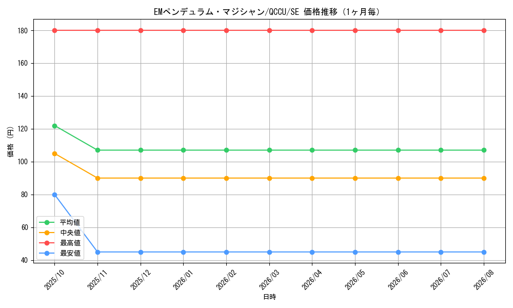 graph_card6758_series2798_rarity5_month
