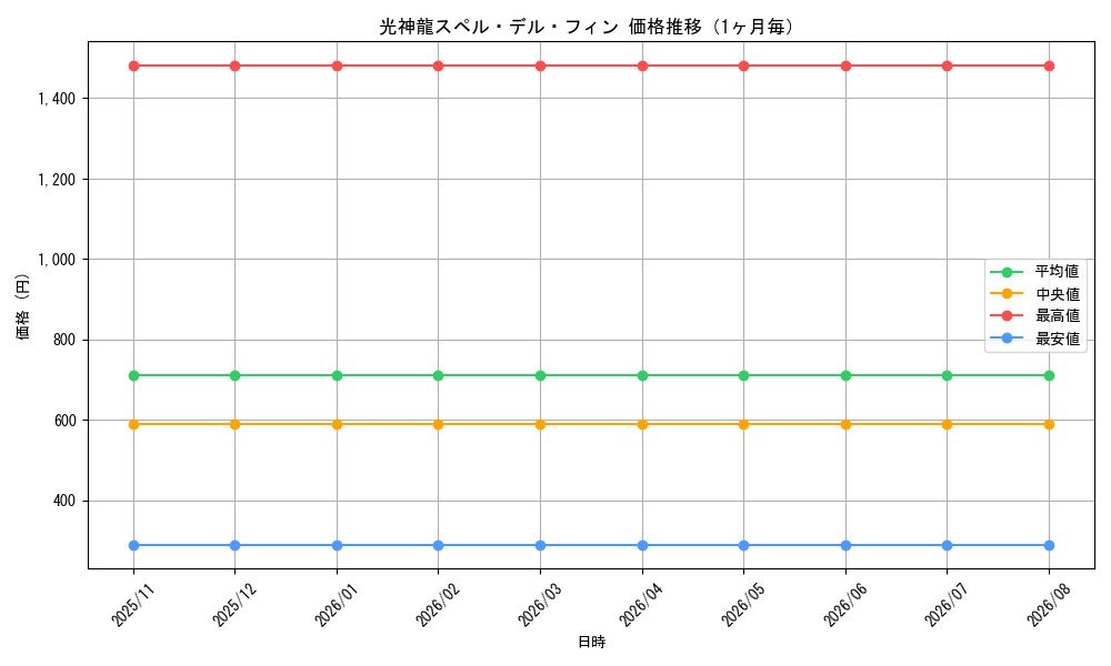 graph_card67609_month